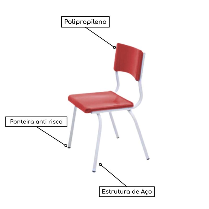 Conjunto Quadrado c/ 04 Cadeiras COR VERMELHO – TAMPO PLÁSTICO – 06 a 09 Anos – JUVENIL – 44007 MÓVEIS JINFLEX Juvenil 4